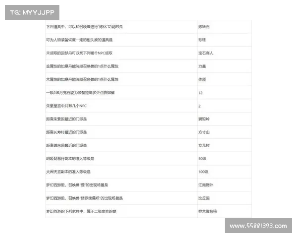 梦幻西游元宵节答题活动全攻略与挑战技巧深度解析 梦幻西游元宵节答题活动全攻略与挑战技巧深度解析