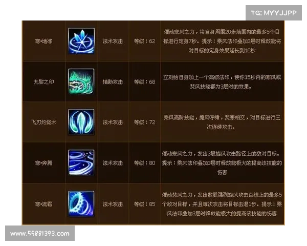 如何高效掌握斗破苍穹OL新职业技能并提升战斗力的实用攻略